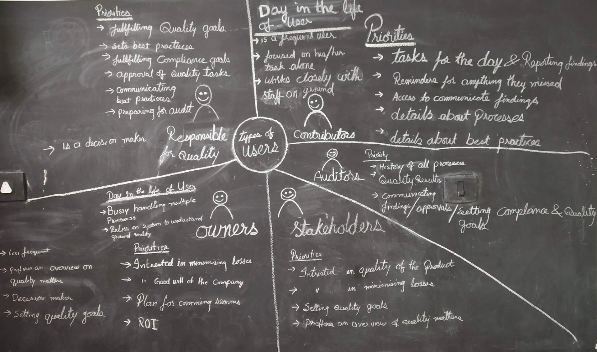 Ideation Phase image 1