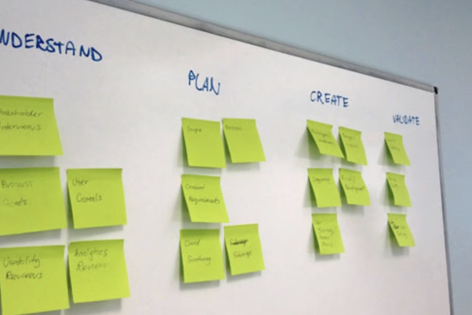Ideation Phase image 2