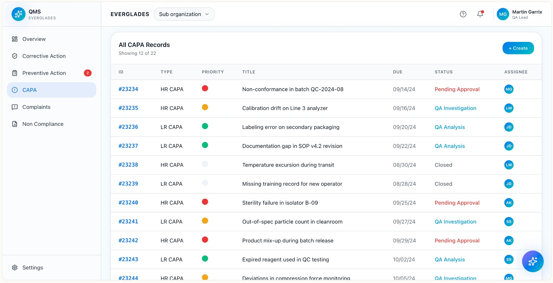 All CAPA records — type, priority, status, assignee.
