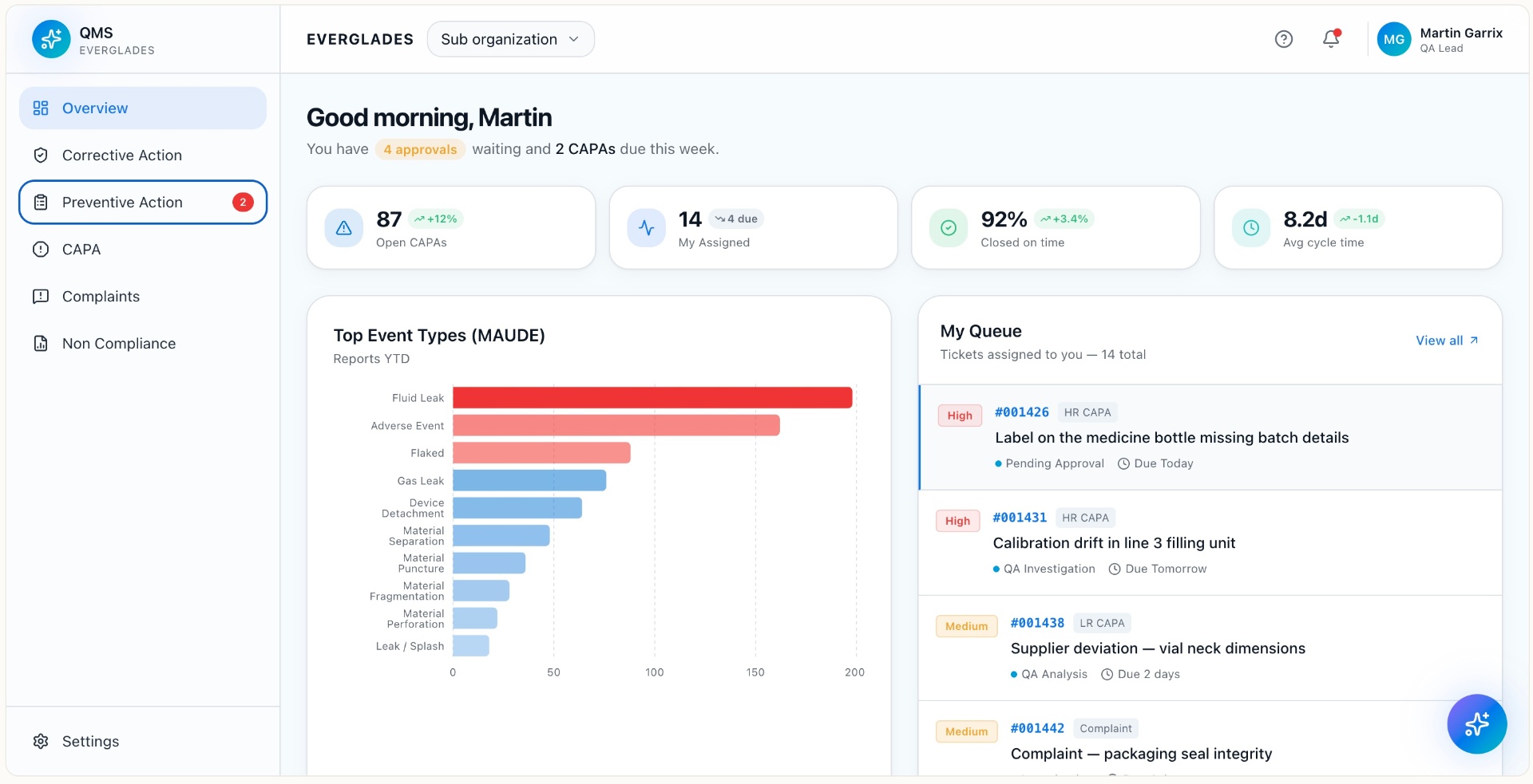 Overview with top event types and personal queue.