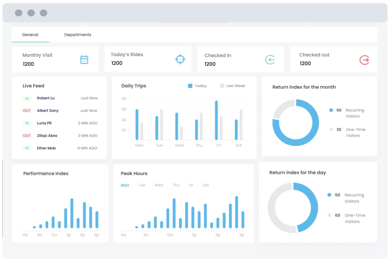 ATOM dashboard — live tracking with trip stats, vehicle roster and site/vendor filters.