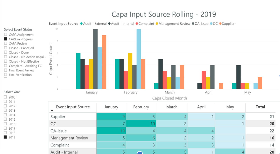 Analytics layer for quality signals