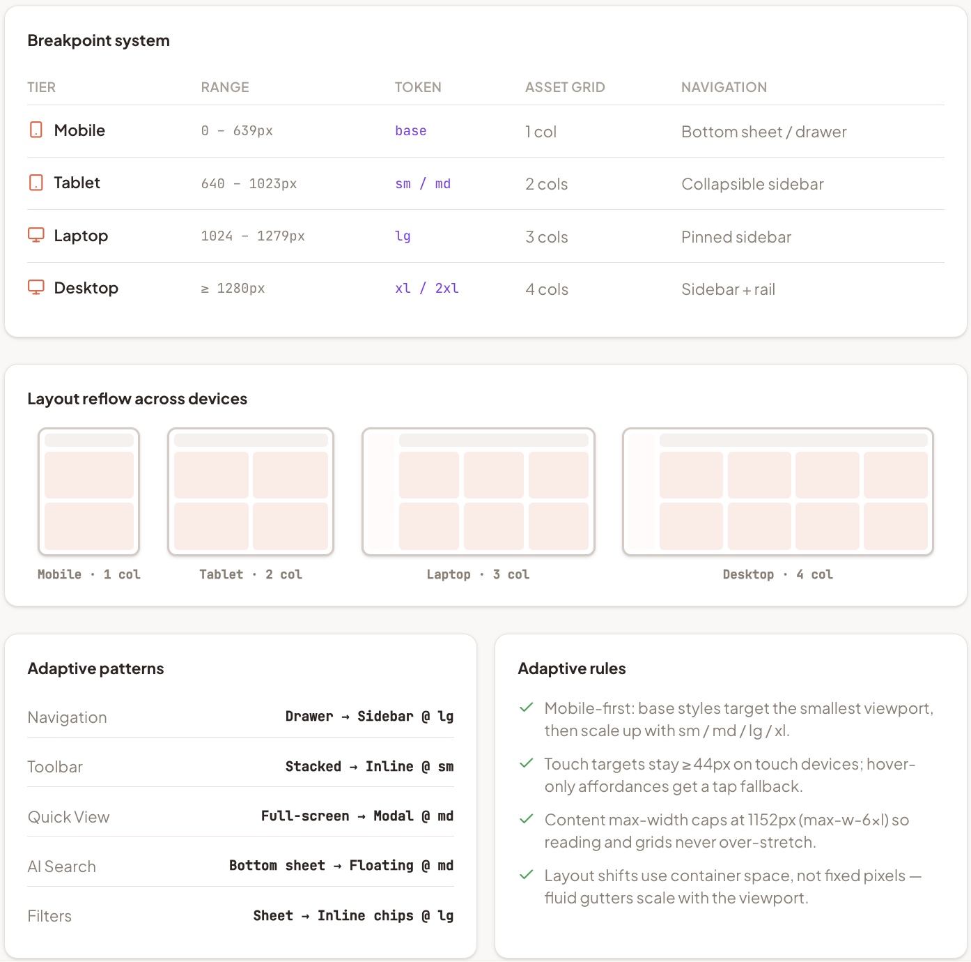 Breakpoint system, layout reflow and adaptive patterns across mobile, tablet, laptop and desktop.