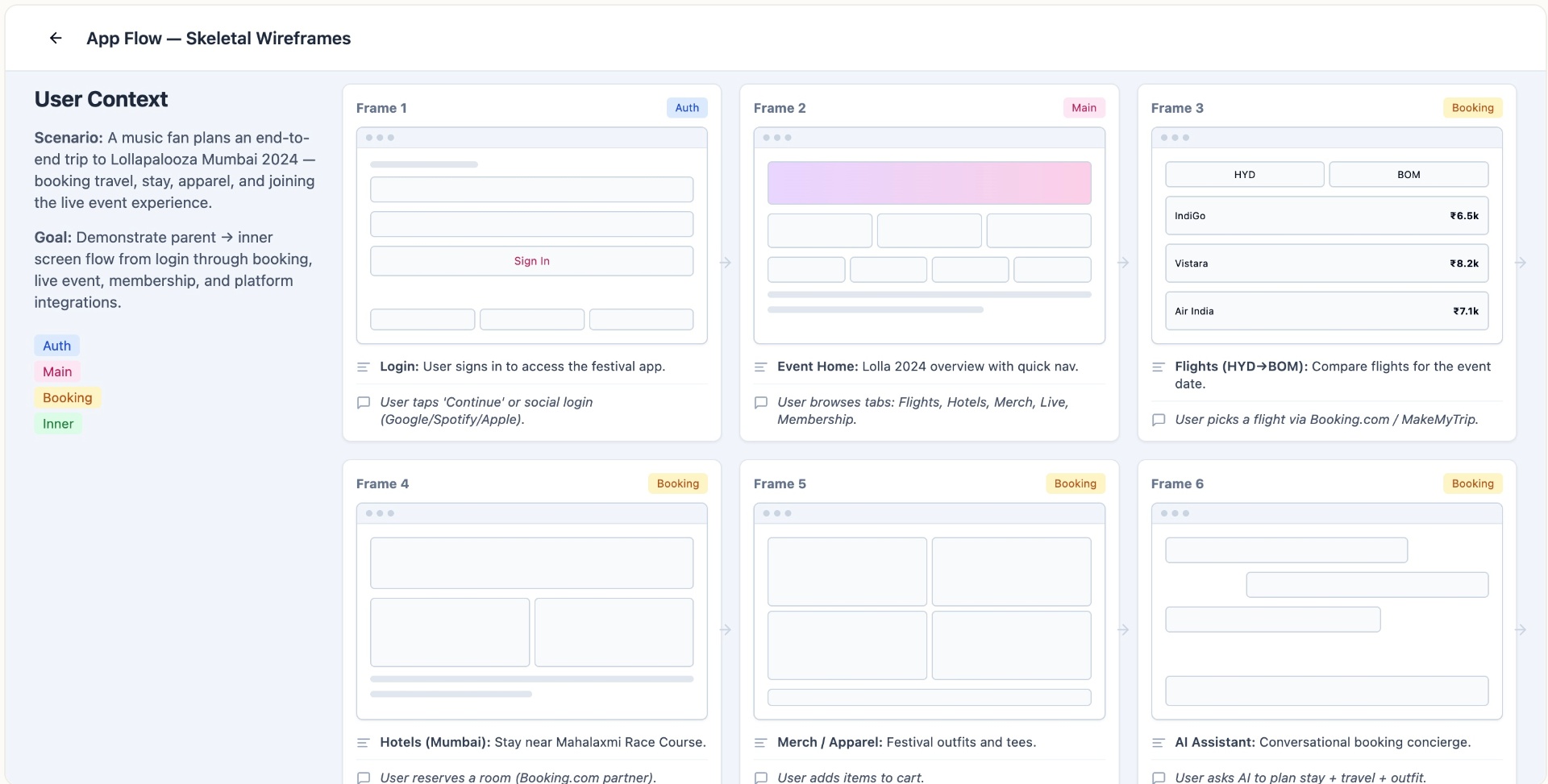 App flow — skeletal wireframes covering Auth, Main and Booking surfaces.